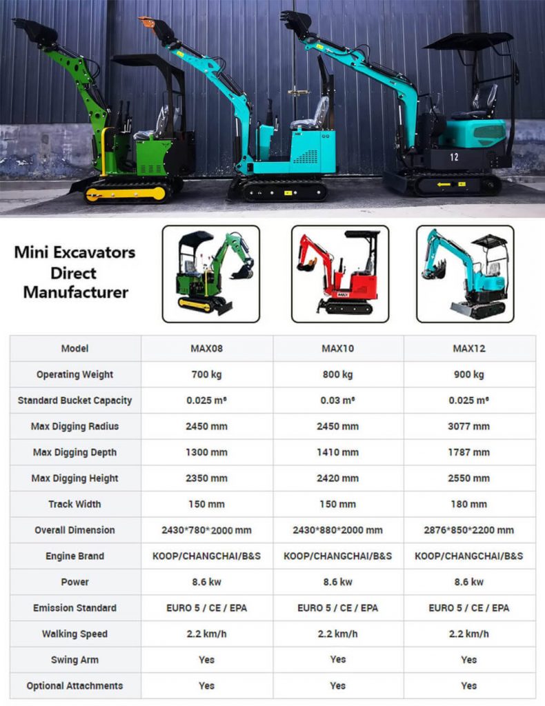 mini excavator manufacturer